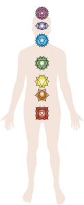 cleanse the chakras